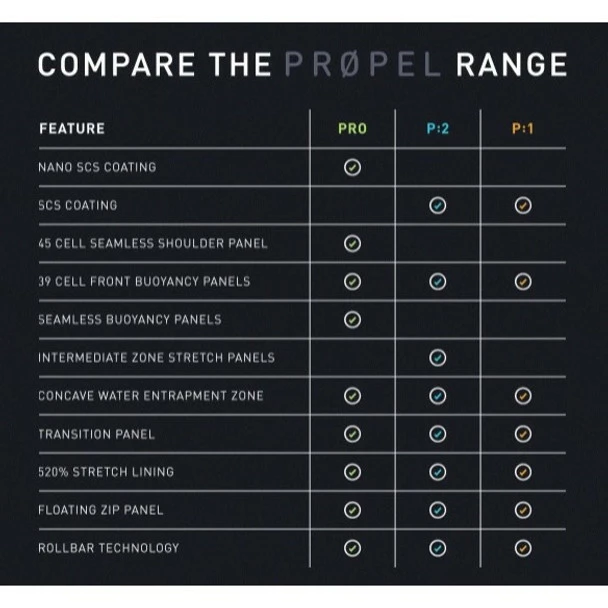 2XU Men's P:1 Propel Sleeveless Wetsuit - 2020 - Image 3